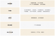 海科公司的熔体泵和半岛在线注册在木工胶半岛bandao（中国）